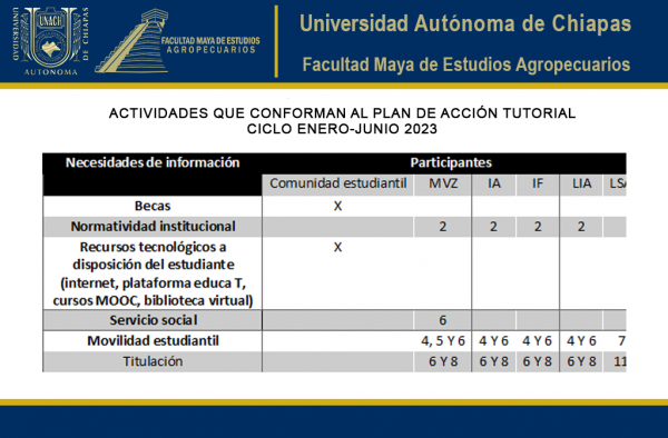 PLAN DE ACCIÓN TUTORIAL CICLO ENERO-JUNIO 2023